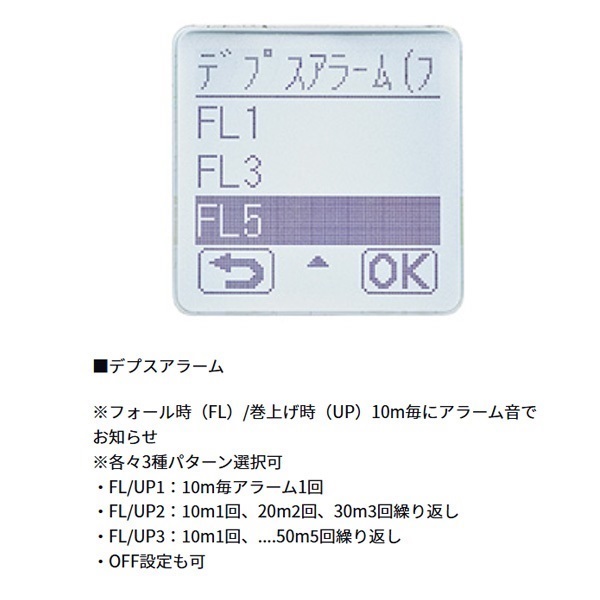 シーボーグ